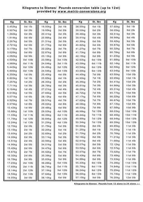 converting kilograms to stones